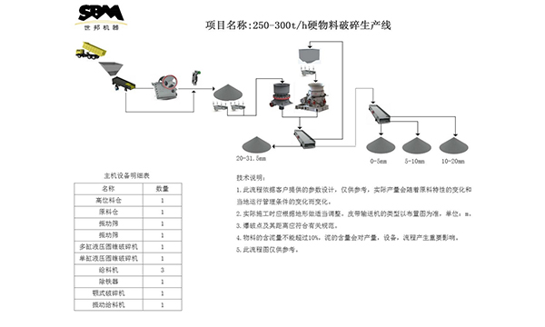 世邦集團(tuán)工藝流程圖