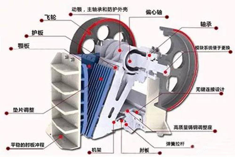 顎式破碎機