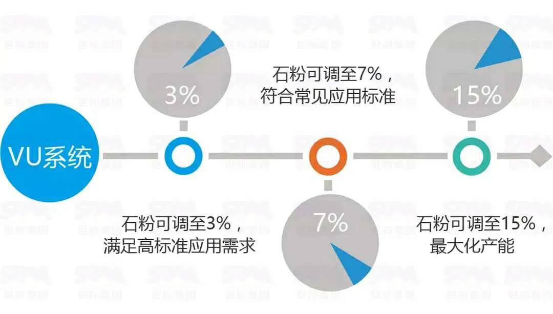 含粉量