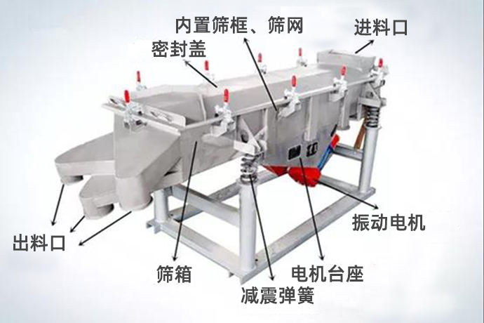 振動篩結(jié)構(gòu)